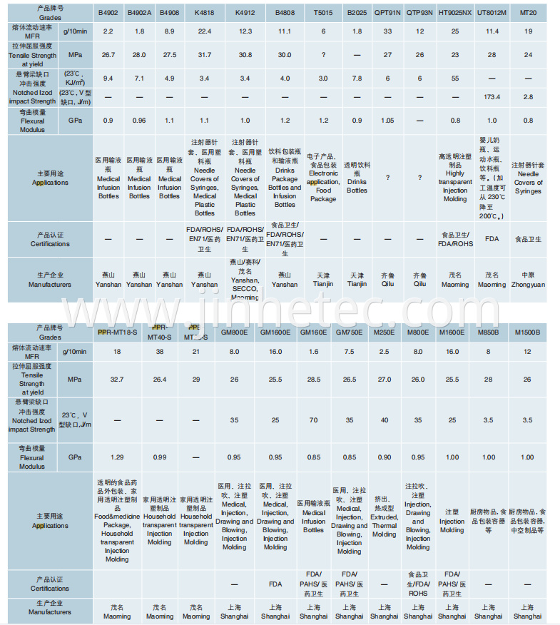 Biaxially Oriented Polypropylene Pp Material For Fabric